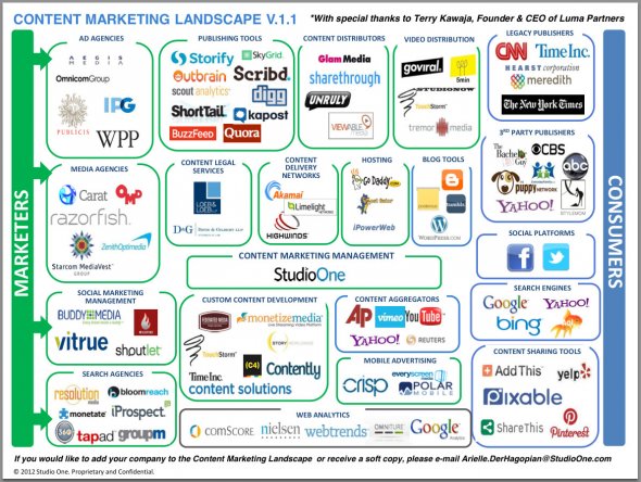 content marketing for it companies