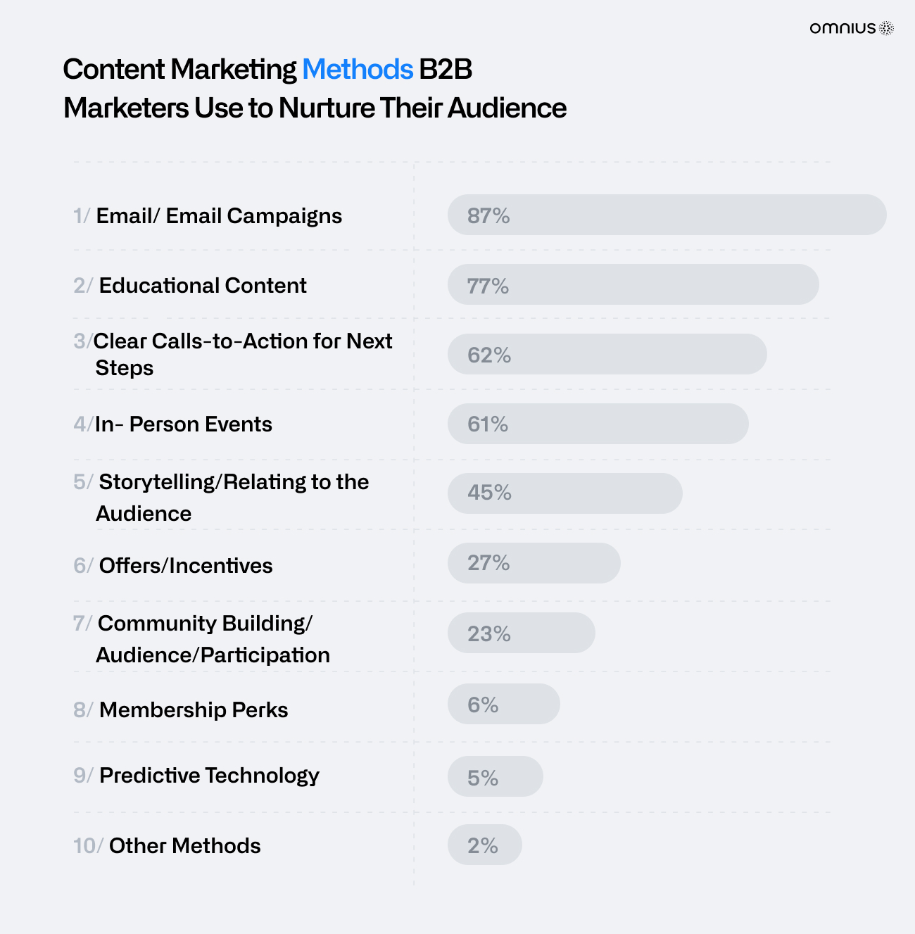 content marketing for saas companies