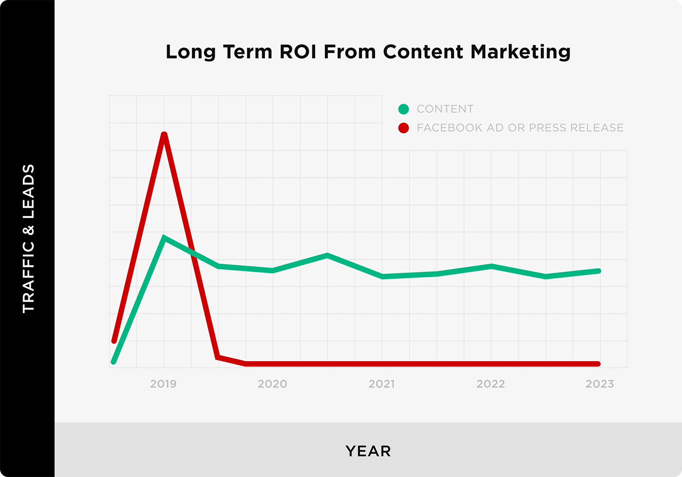 content marketing in 2021