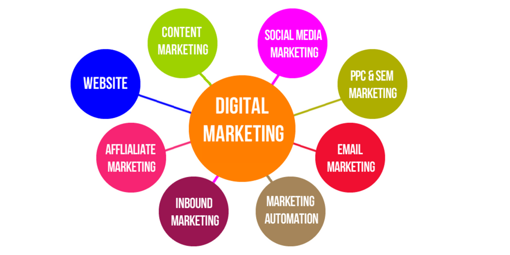 understanding digital content marketing