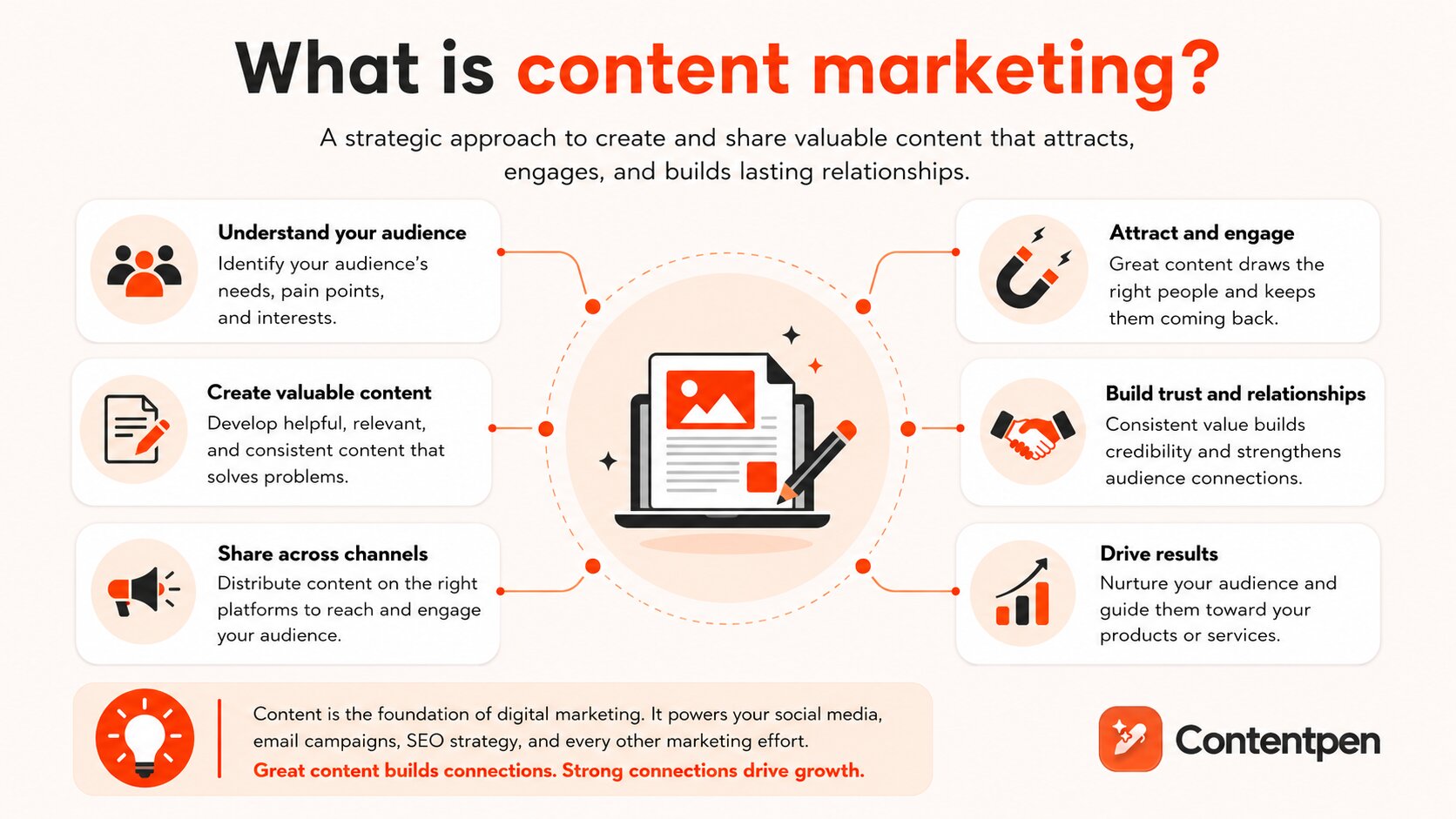 content marketing content