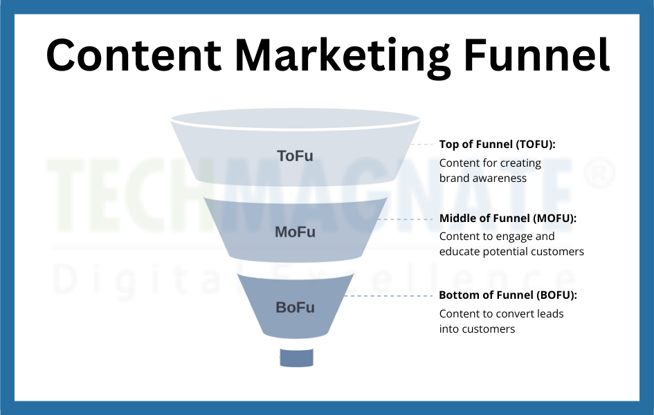 marketing content marketing
