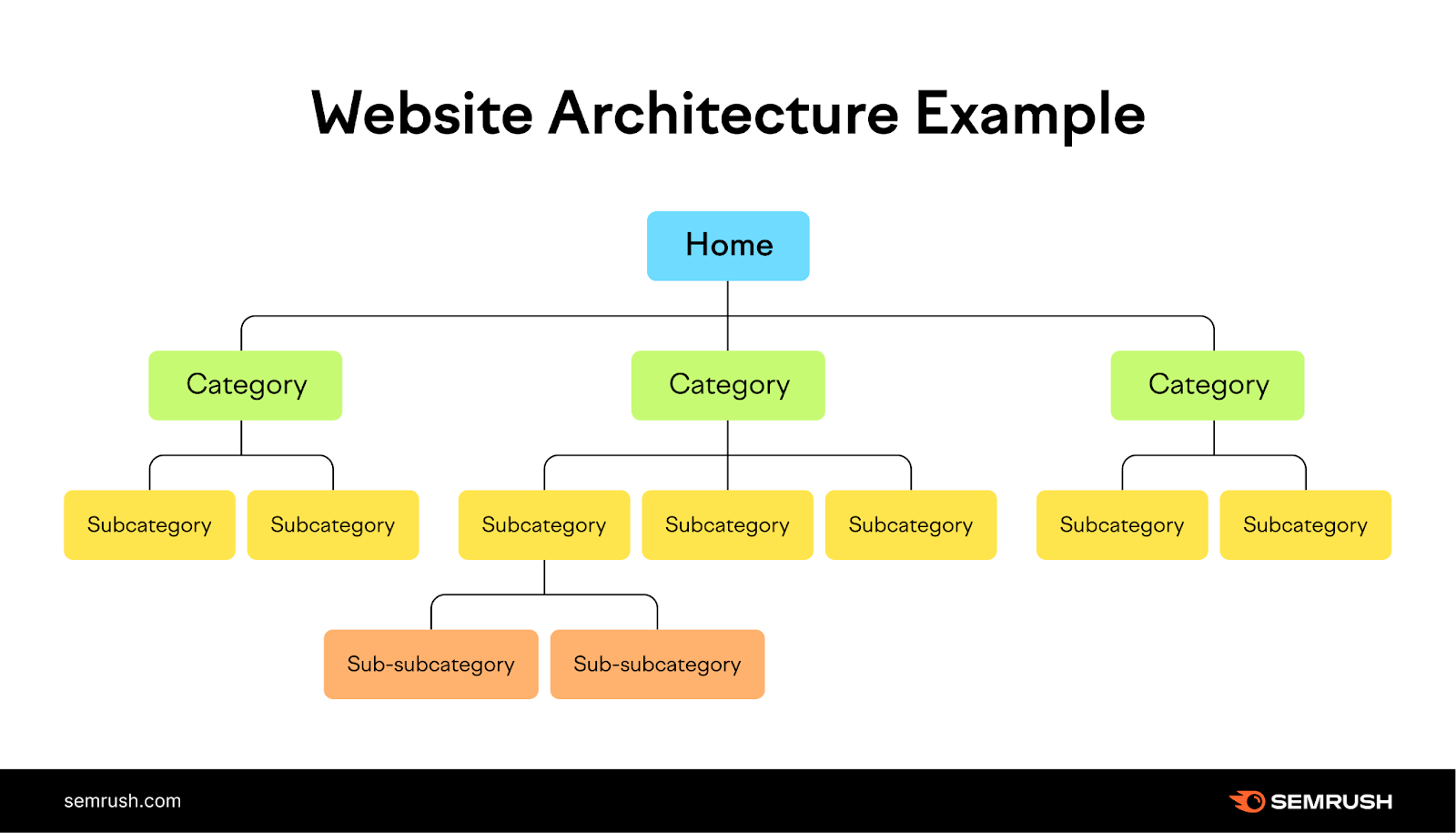 web seo