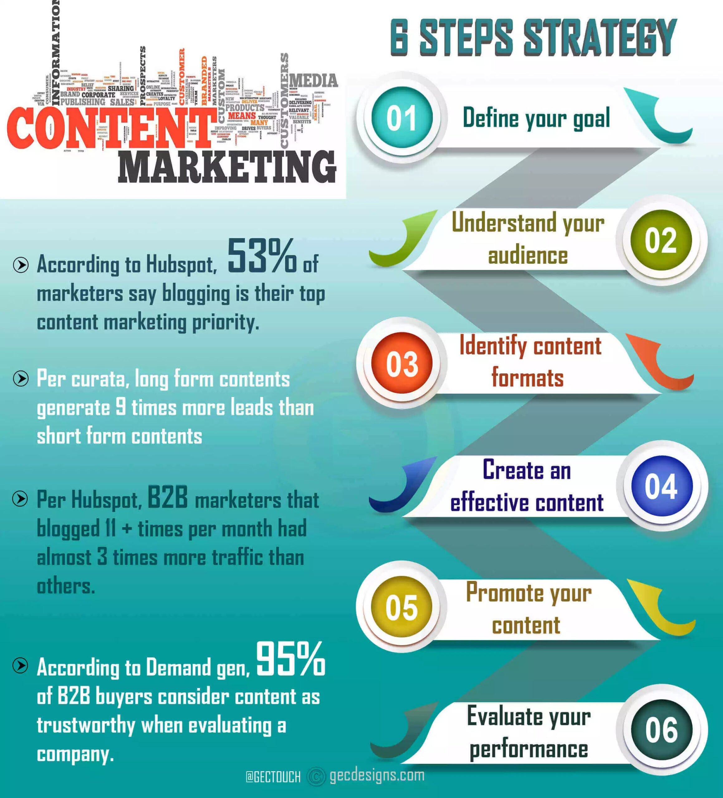 marketing content