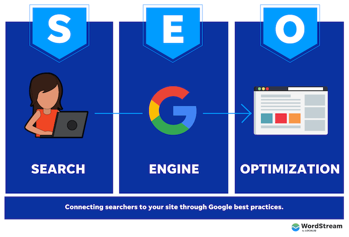 seo and internet marketing company
