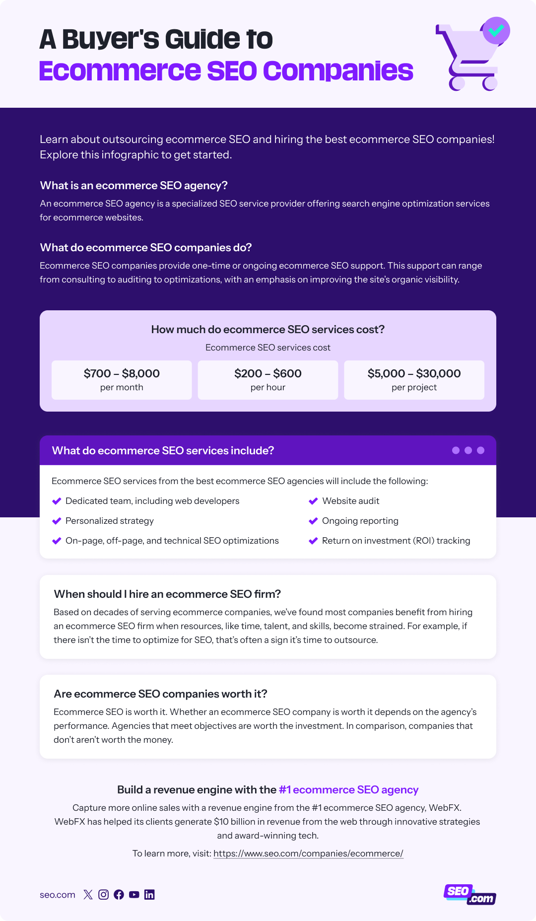 best ecommerce seo company