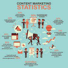 content creation and marketing