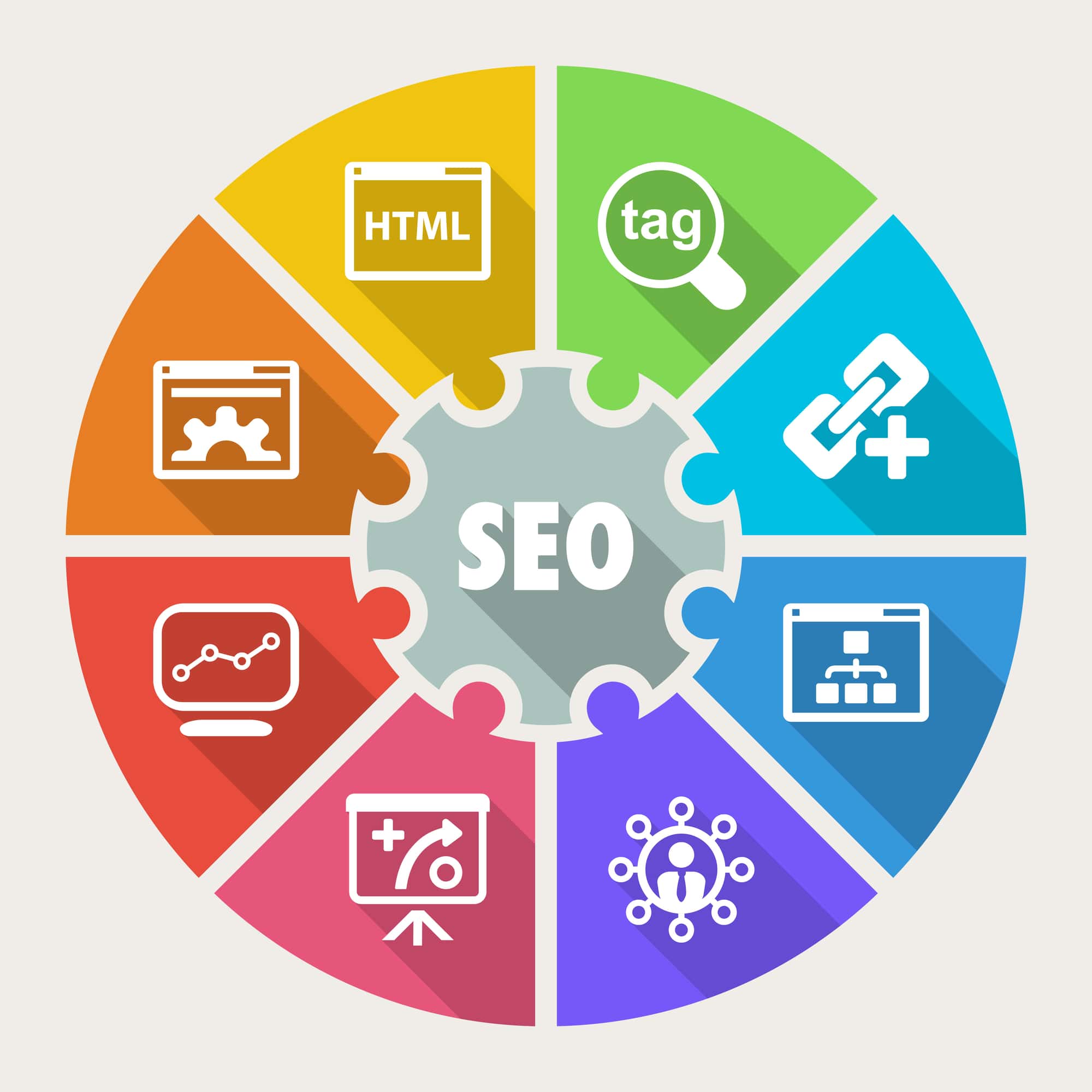 on page optimization