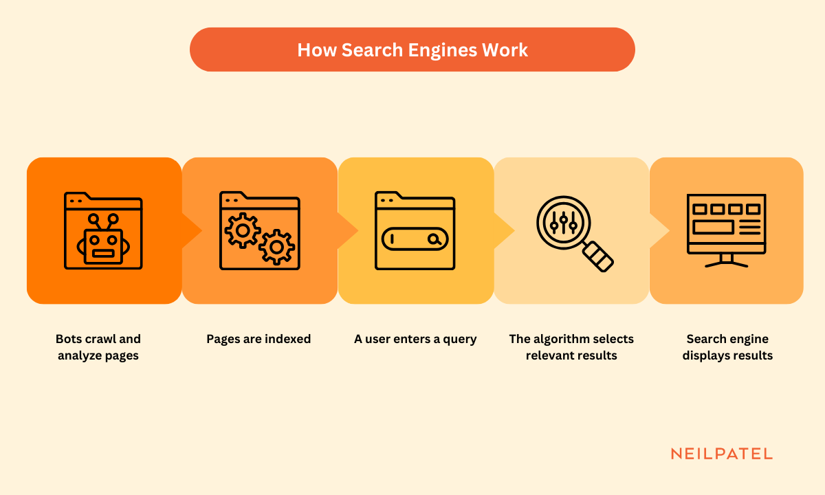 online search engine optimization