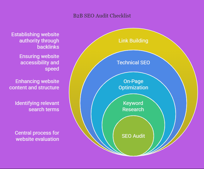 seo content audit