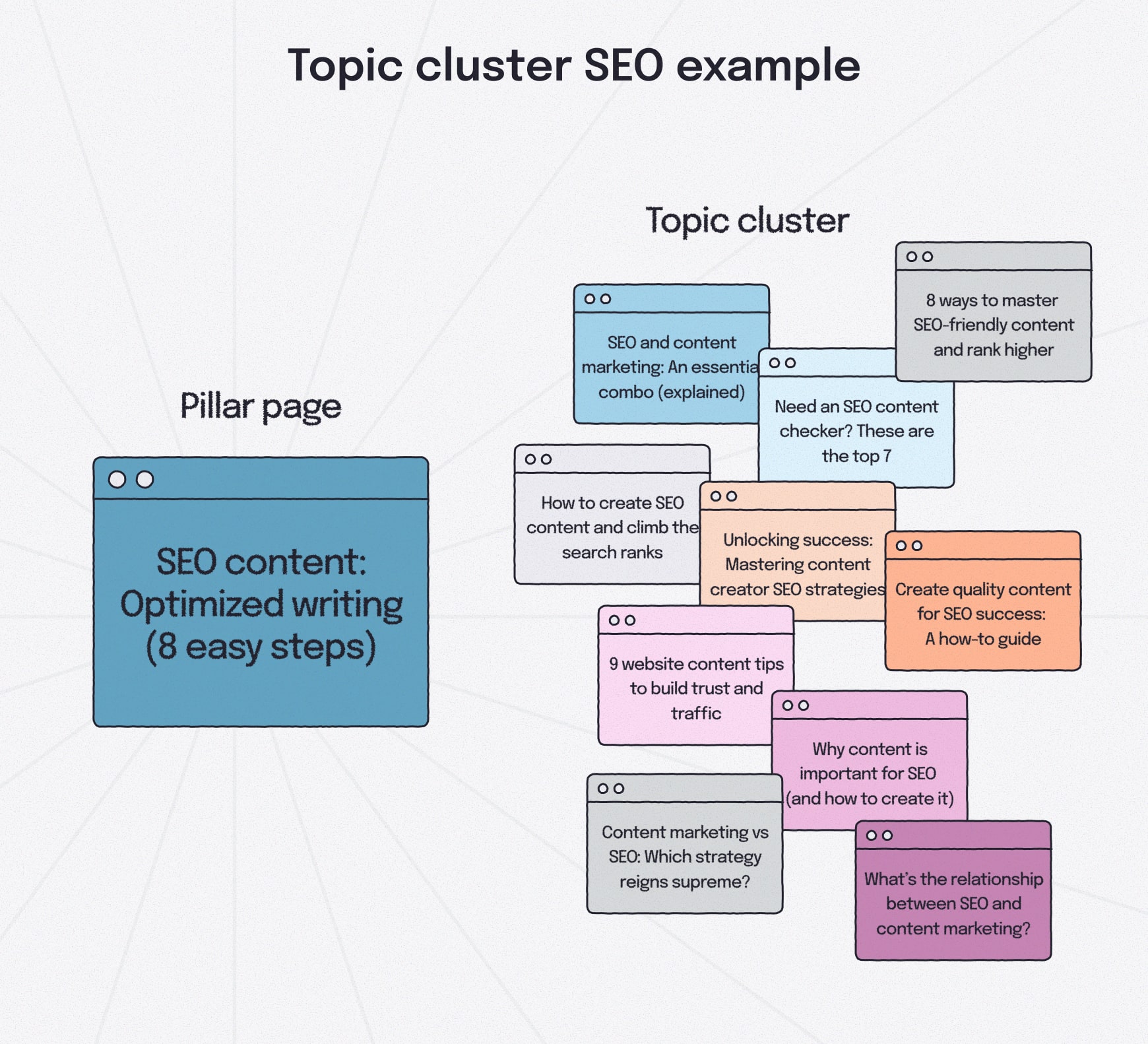seo content creation